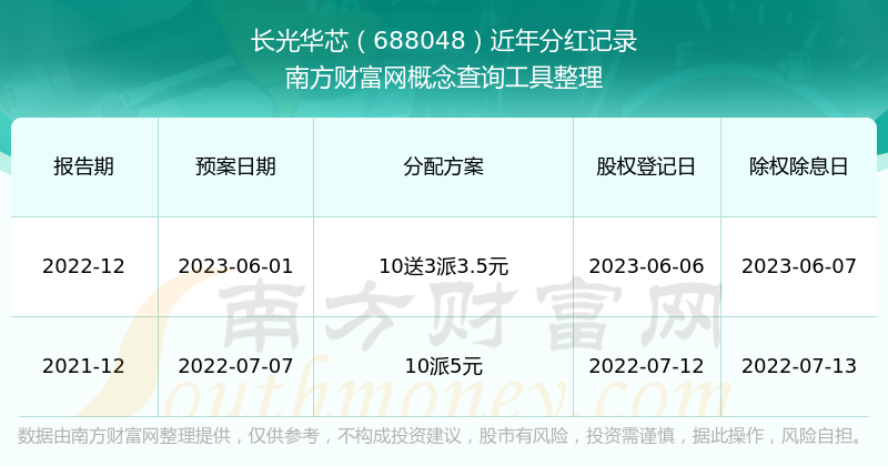长光华芯：前三季度净利润2094.26万元 同比扭亏