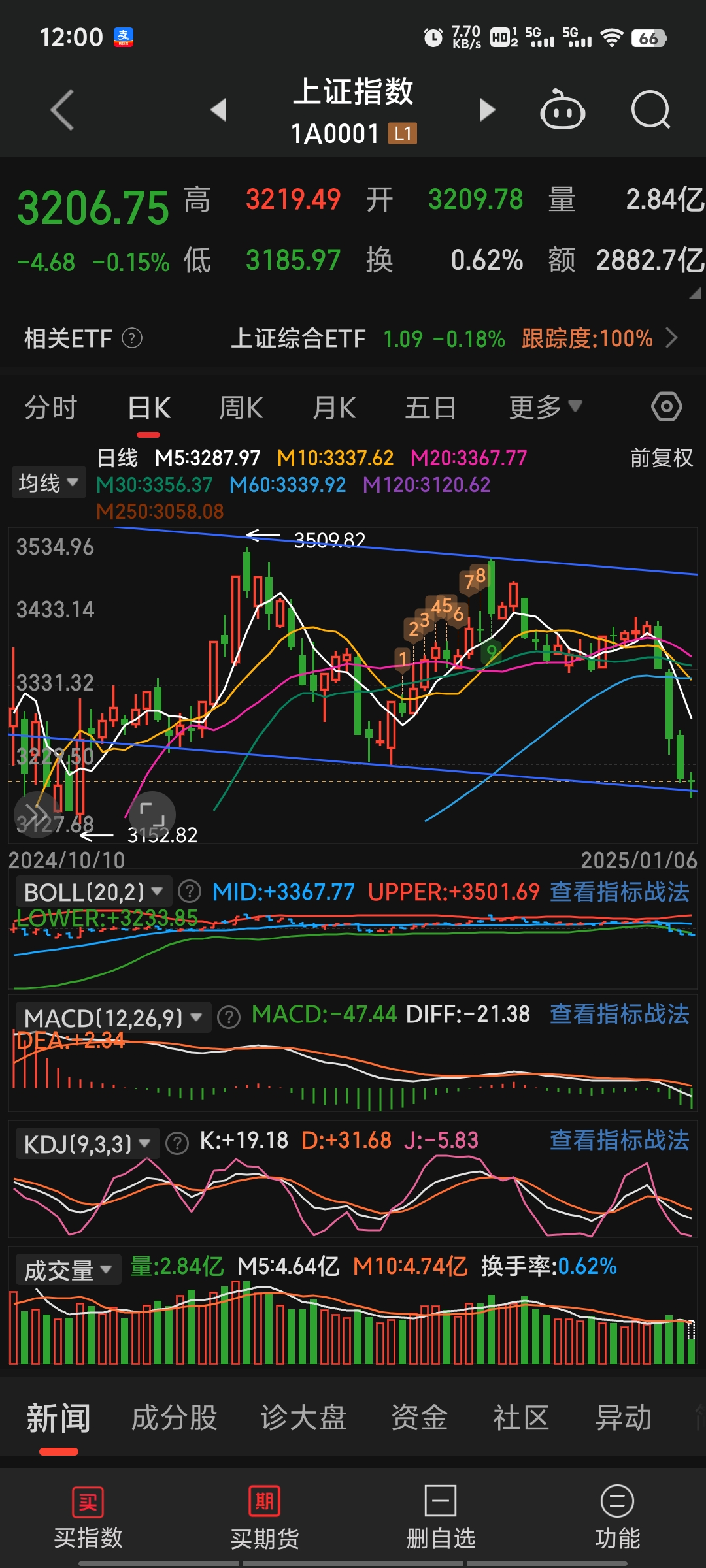 伦敦基本金属收盘涨跌参半