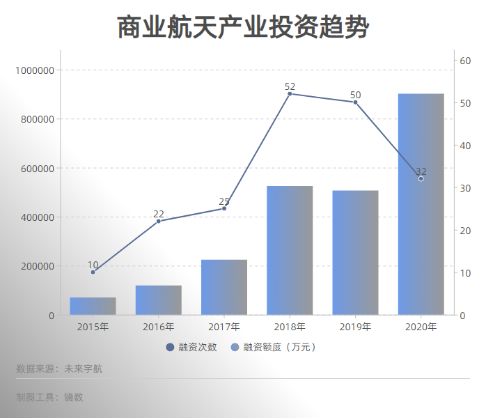 海南产经新观察:商业航天,文昌的“产业名片”
