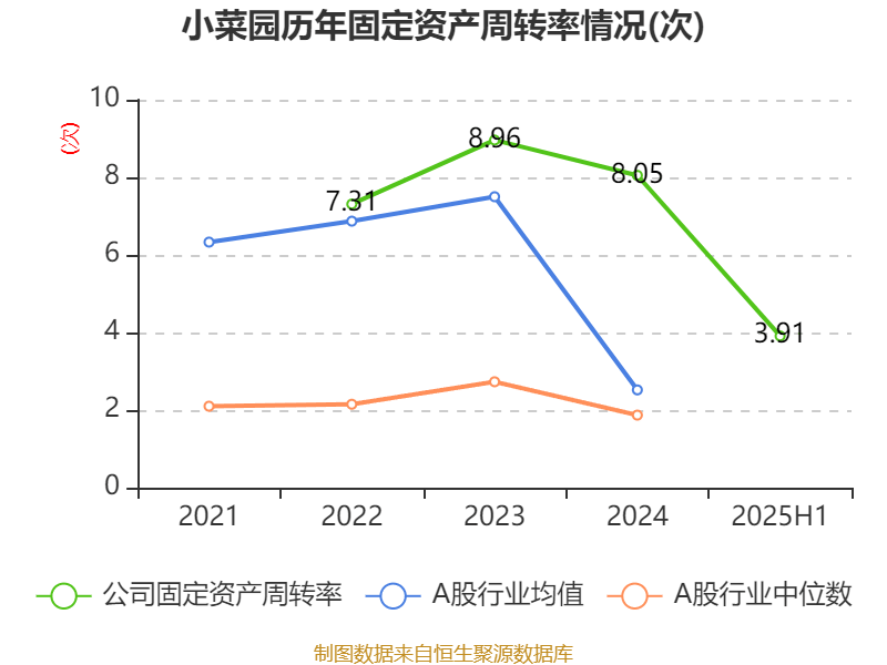 张裕A：前三季度净利润同比下降16.27%