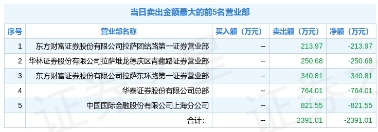 上海港湾龙虎榜数据（10月24日）