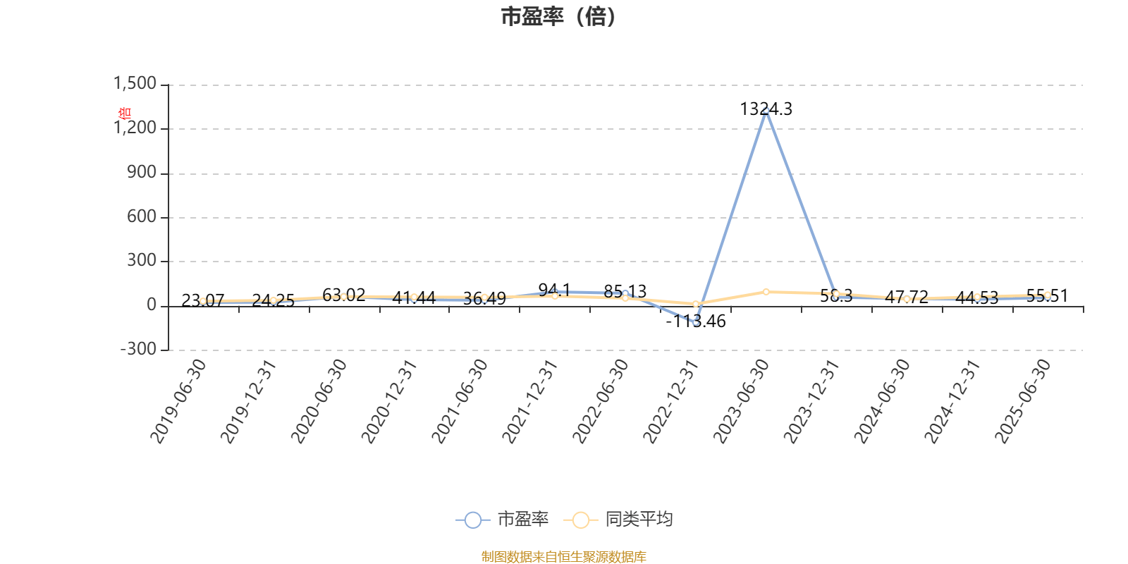 张裕A：前三季度净利润同比下降16.27%