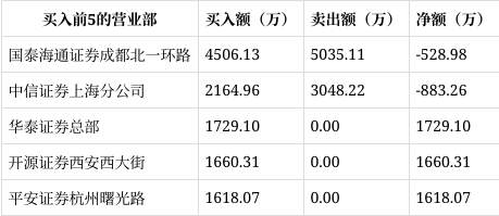 安泰集团10月24日龙虎榜数据