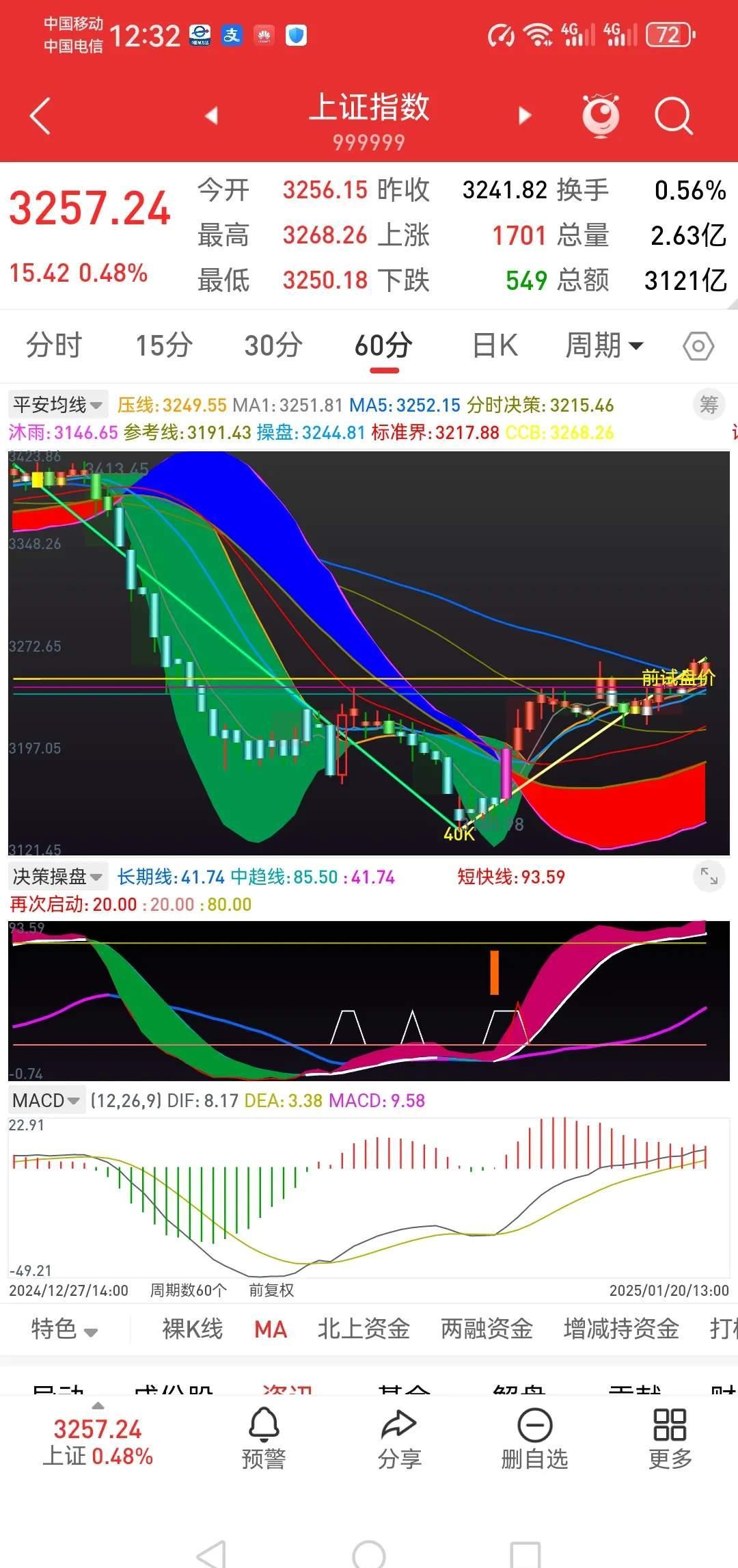 681只股短线走稳 站上五日均线