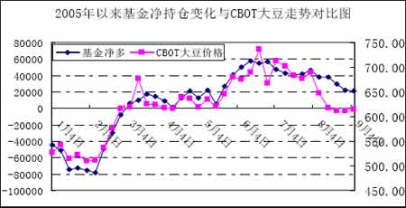 CBOT农产品期货主力合约收盘多数下跌,玉米期货跌0.93%
