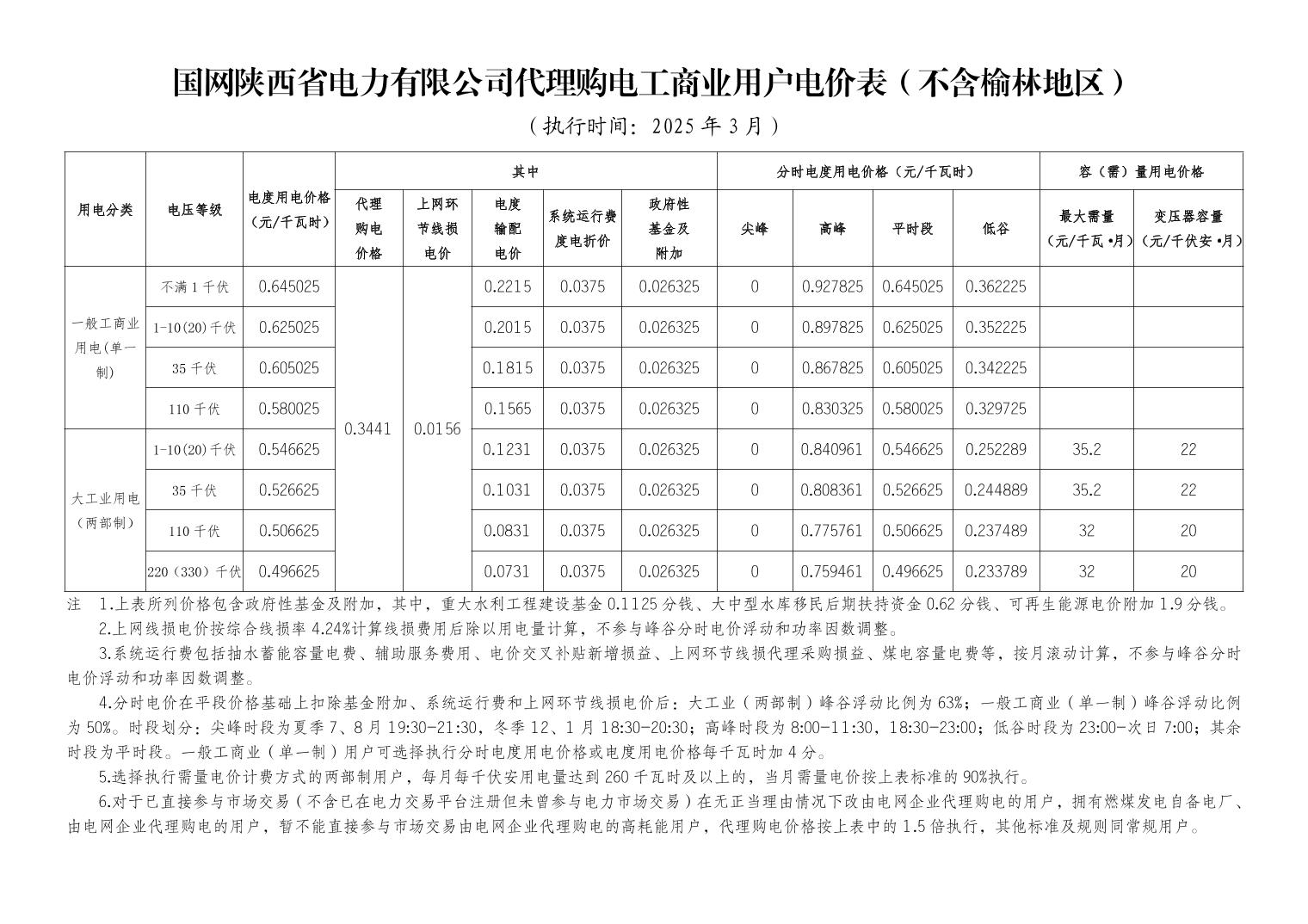 大连热电（600719）2025年三季报简析：亏损收窄，短期债务压力上升