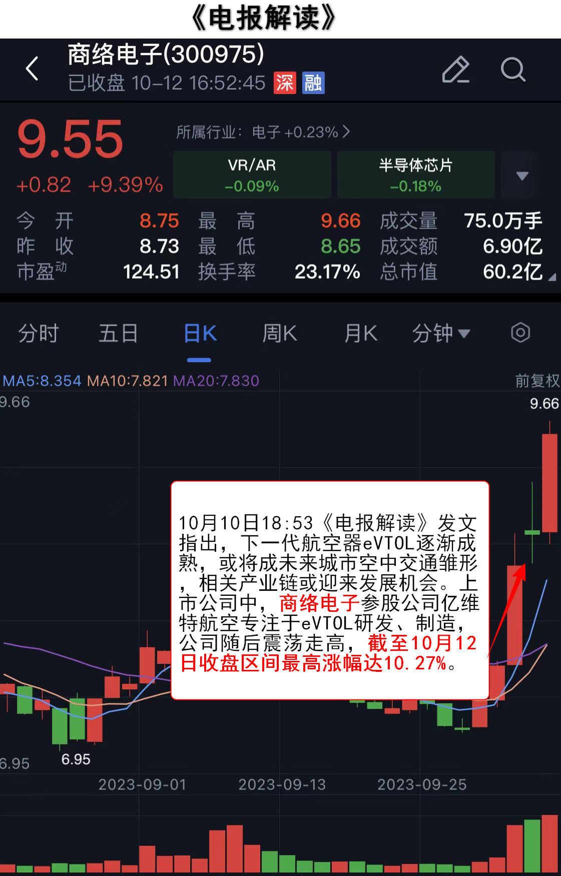 航天智装龙虎榜：营业部净买入1.50亿元