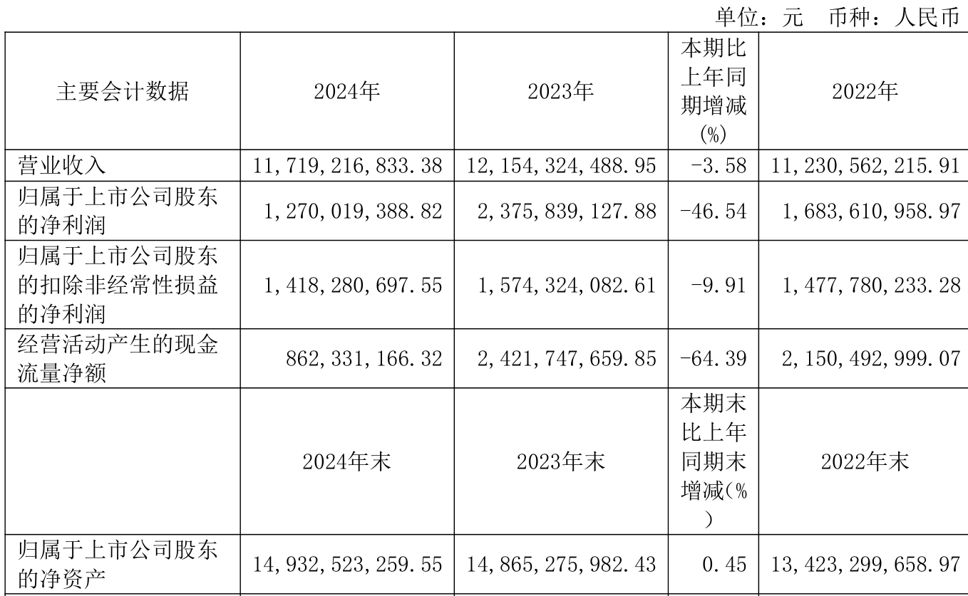 威派格(603956)2025年三季报简析:亏损收窄,公司应收账款体量较大