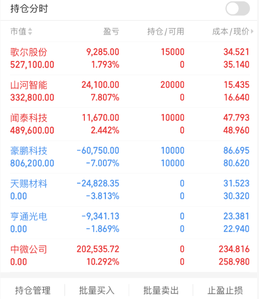 闻泰科技：前三季度净利润同比增长265.09%