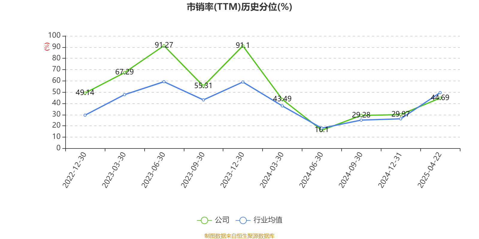 闻泰科技：前三季度净利润同比增长265.09%