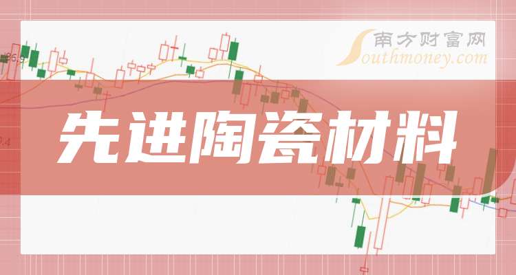 平安电工前三季度净利润2.01亿元 同比增长22.71%