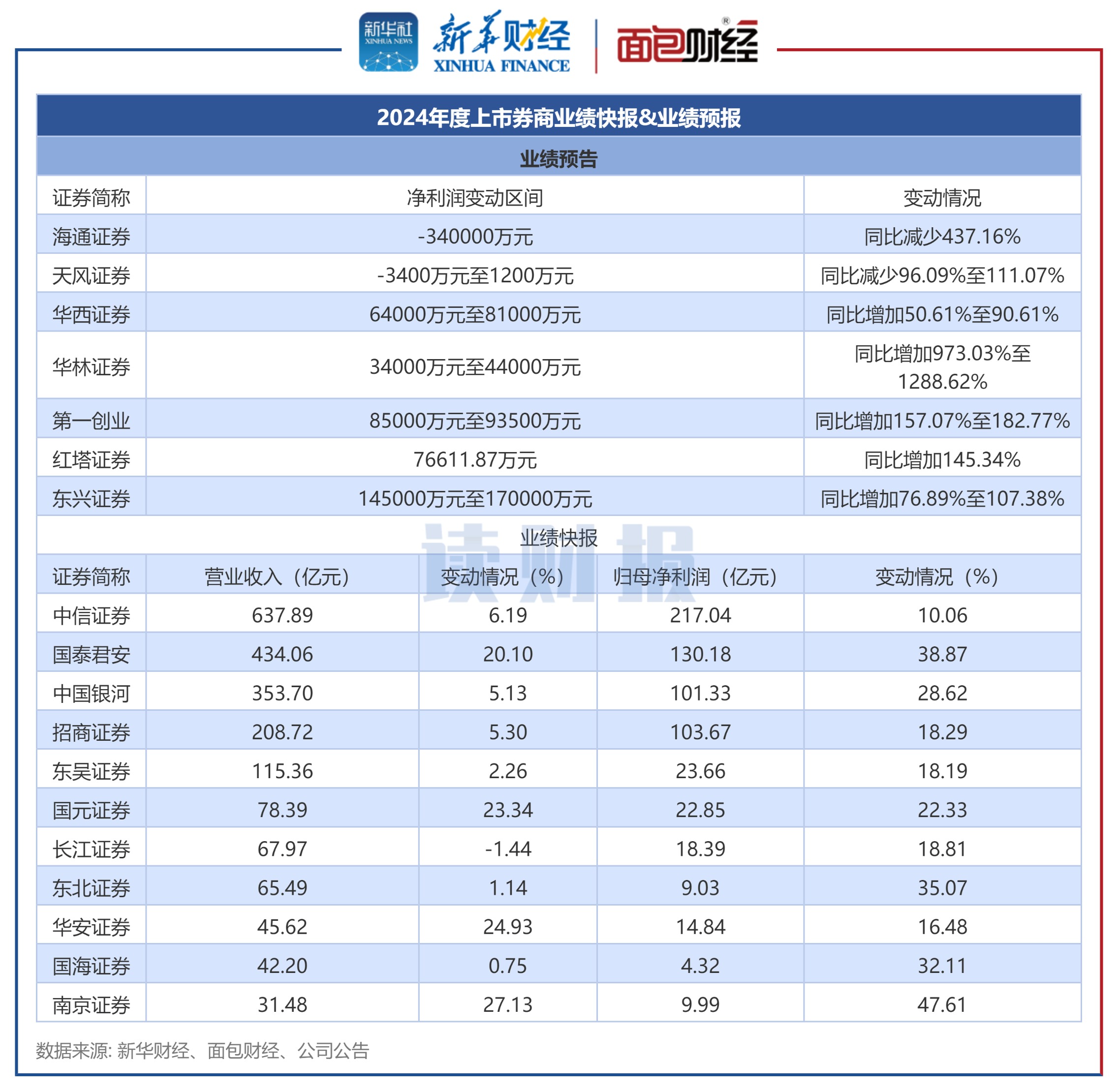 芯朋微(688508)2025年三季报简析:营收净利润同比双双增长,盈利能力上升