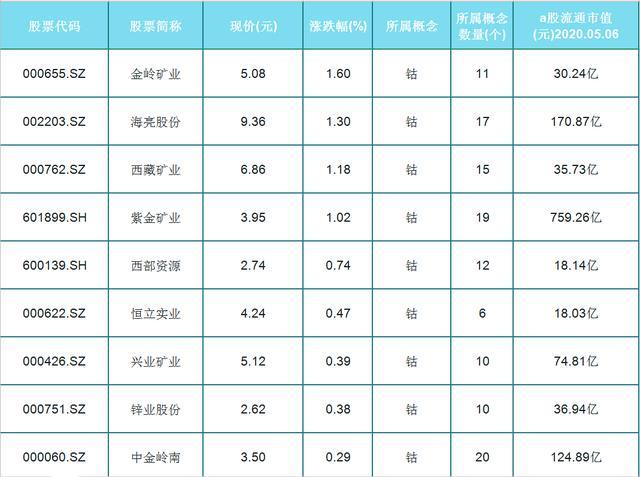 光刻胶新突破，资金加仓概念股出炉