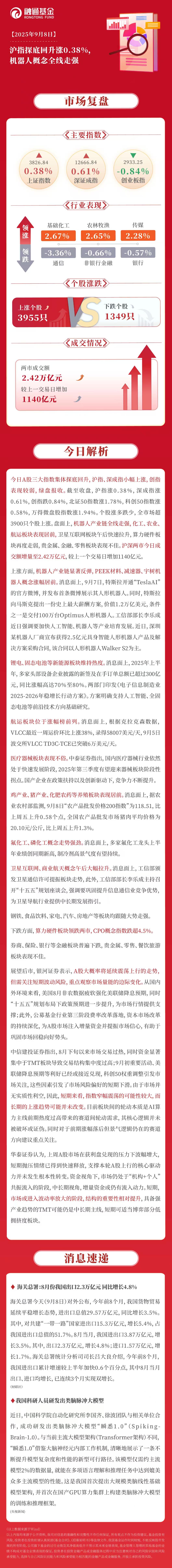【盘中播报】沪指涨0.84% 综合行业涨幅最大