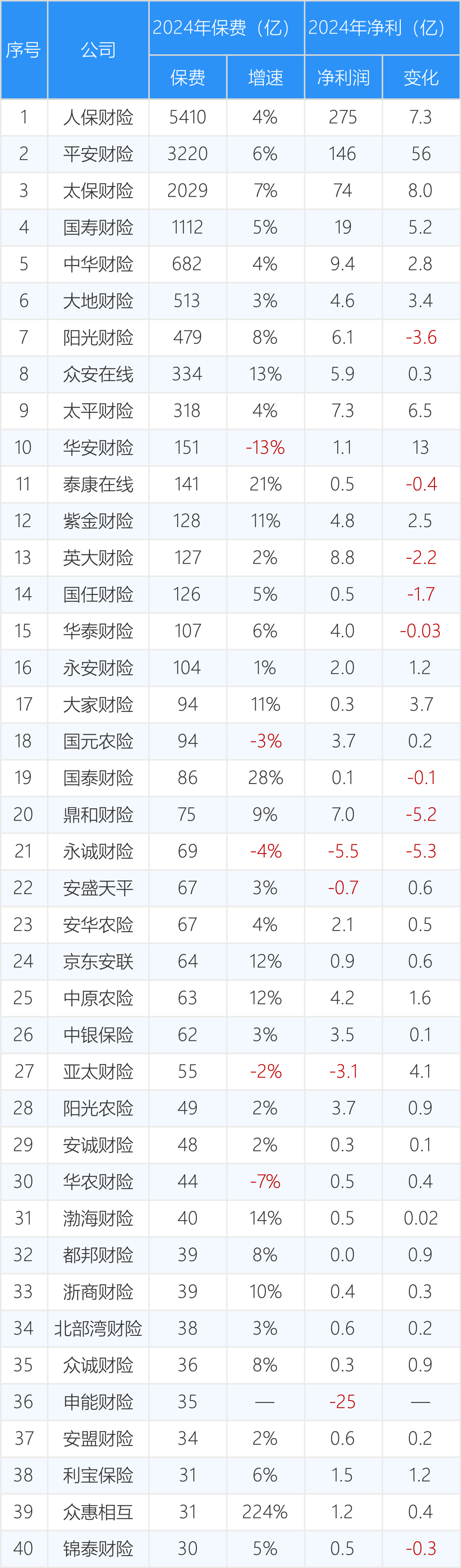 金春股份:前三季度净利润同比增长484.69%
