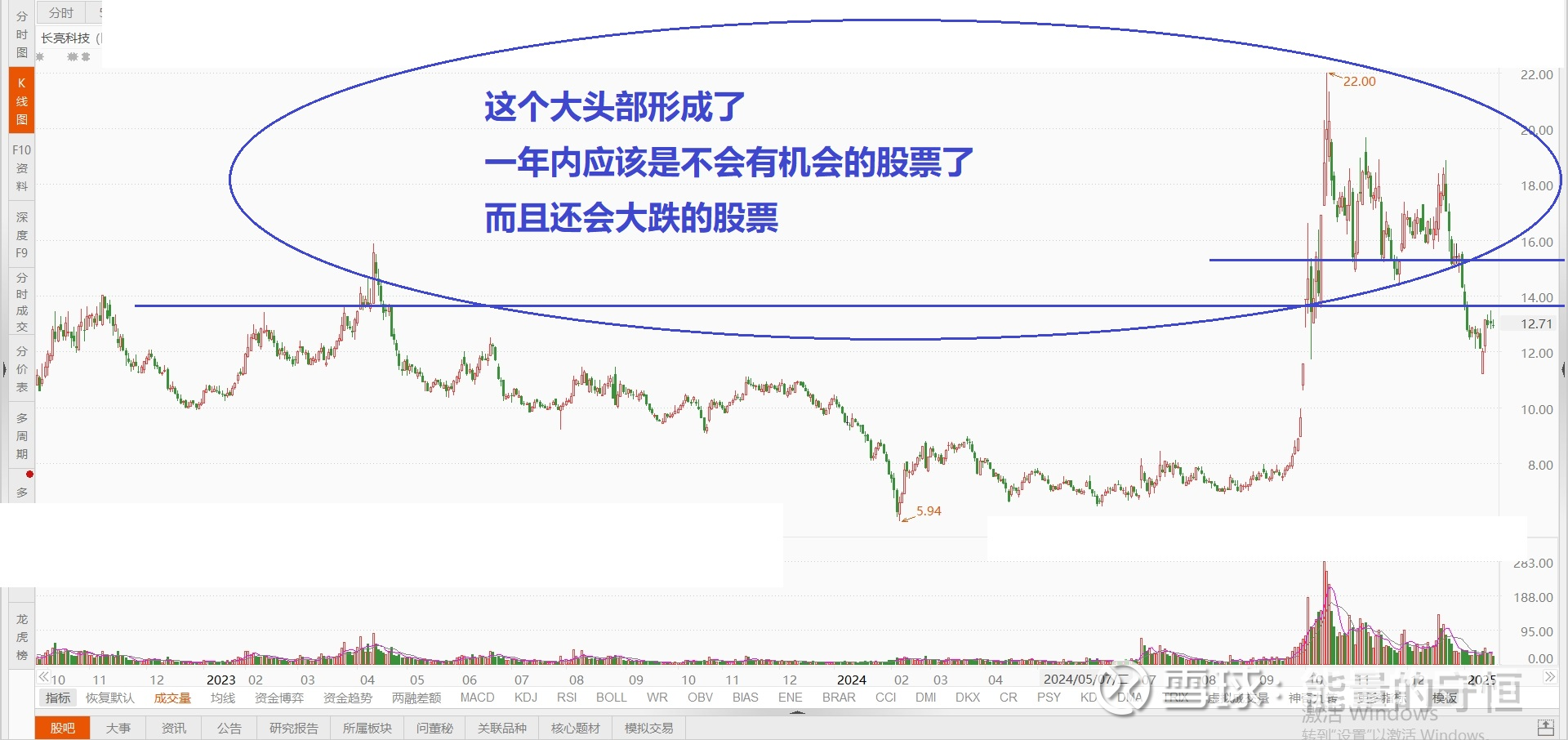 长亮科技(300348)2025年三季报简析:增收不增利,存货明显上升