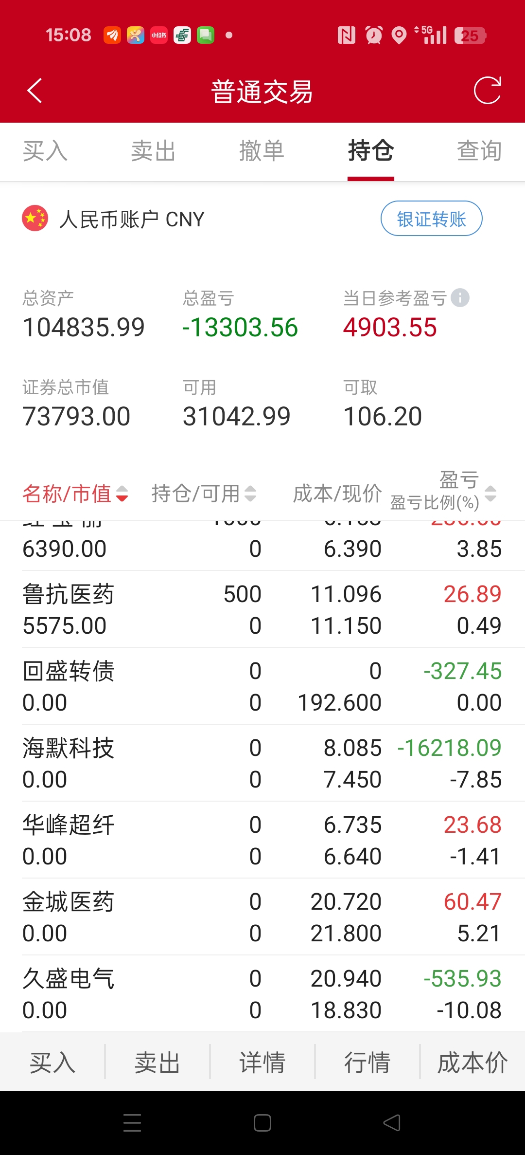 债市收盘| 央行单日净投放近1500亿元，债市收益率高开后下行