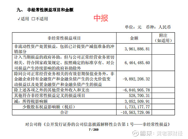 圣农发展三季报业绩大增背后：超四成利润来自非经常性损益，Q3利润负增长