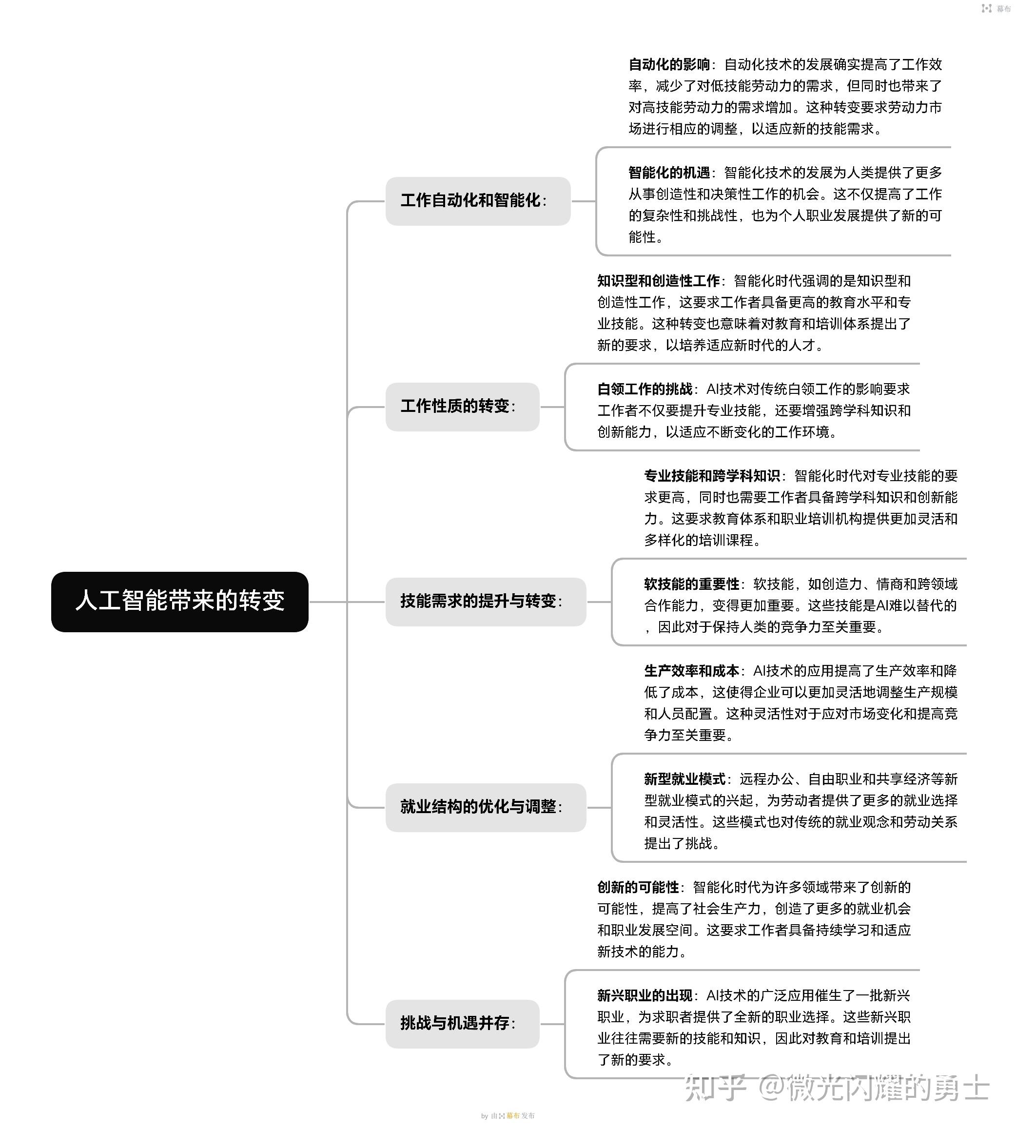 通过AI,这些年轻人与自己“和解”