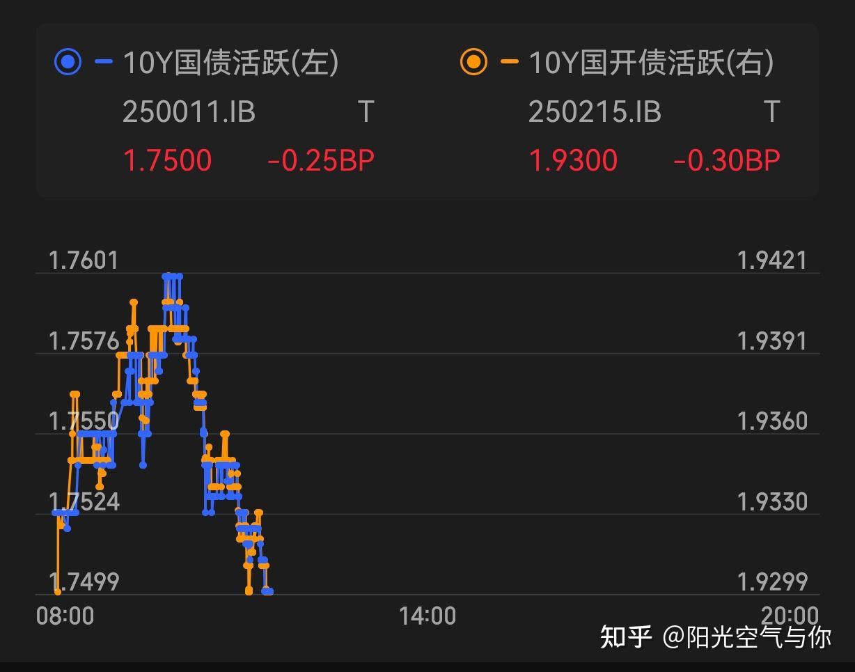 国债活跃券切换落地，10年期新老利差或仍有压缩空间