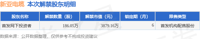 新亚电缆：2025年前三季度净利润约7718万元