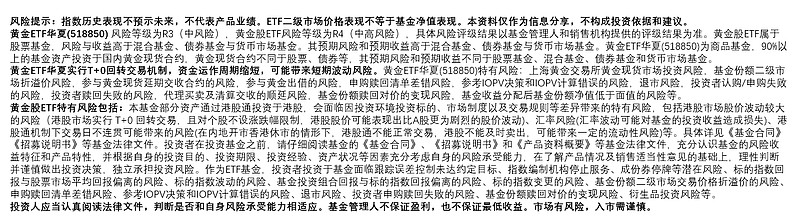 黄金收评丨金价持续回调，黄金股ETF（159562）涨2.03%