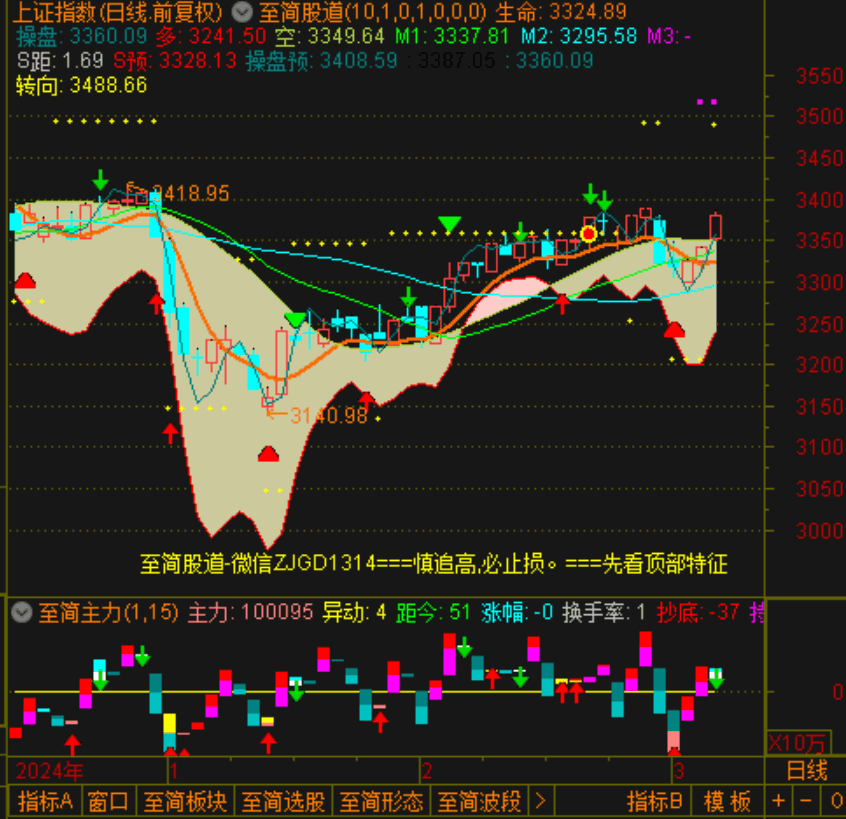 436只股短线走稳 站上五日均线