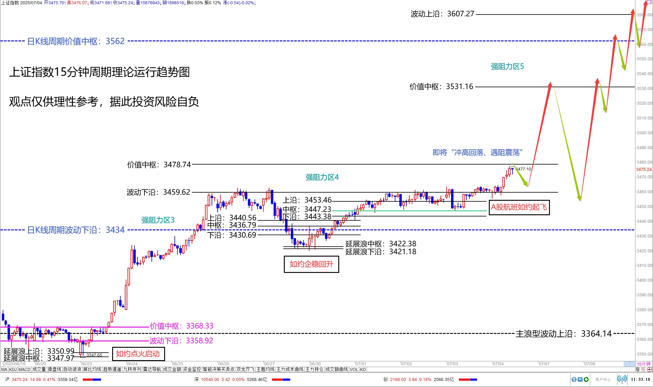 时隔十年!沪指再度站上4000点