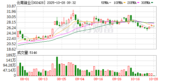 隆达股份：10月28日召开董事会会议