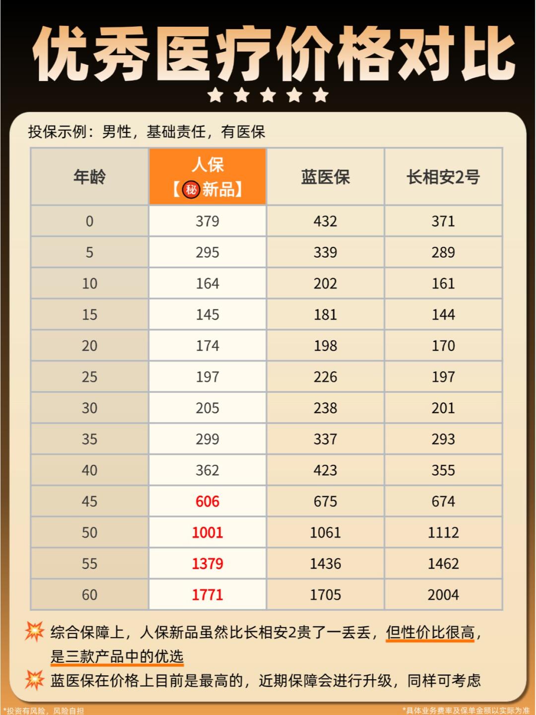 2025-2030年稀有气体行业价格趋势、供需博弈与市场战略布局_保险有温度,人保服务