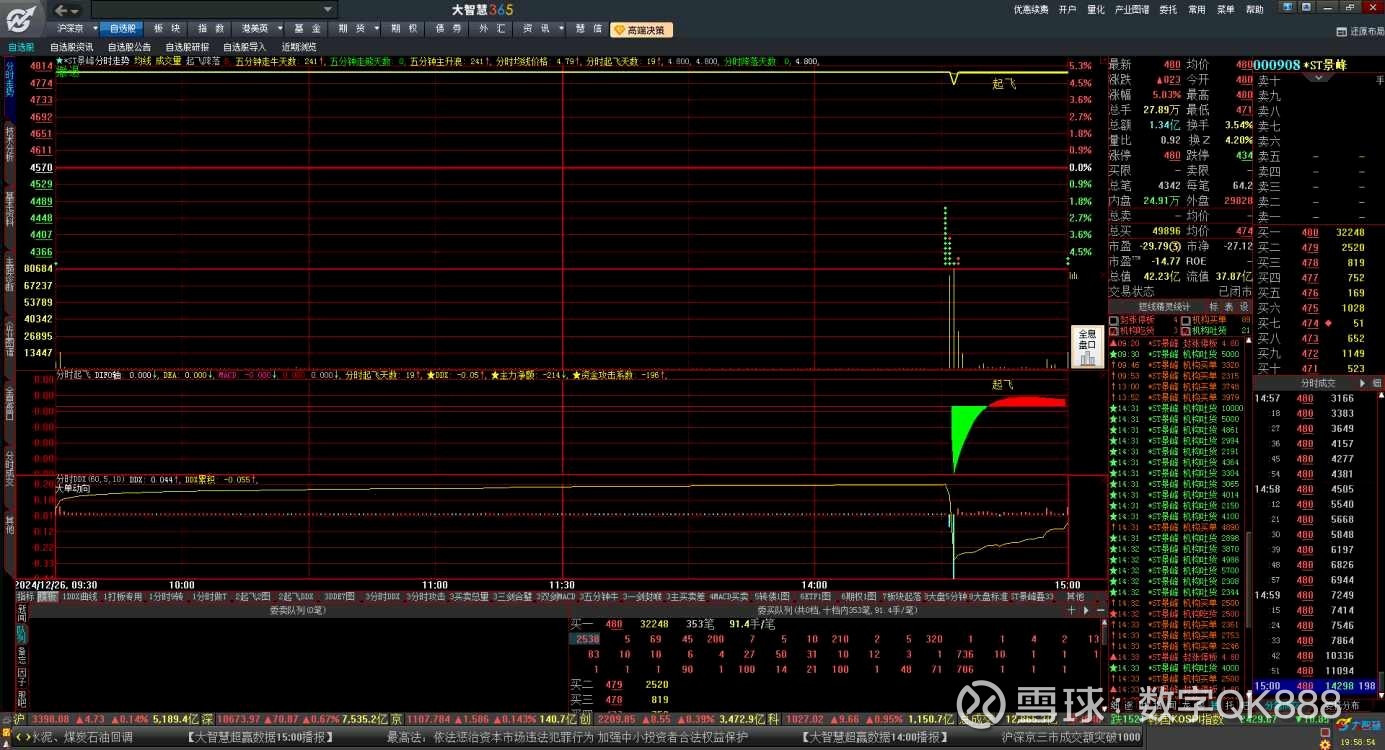 *ST景峰：10月27日召开董事会会议