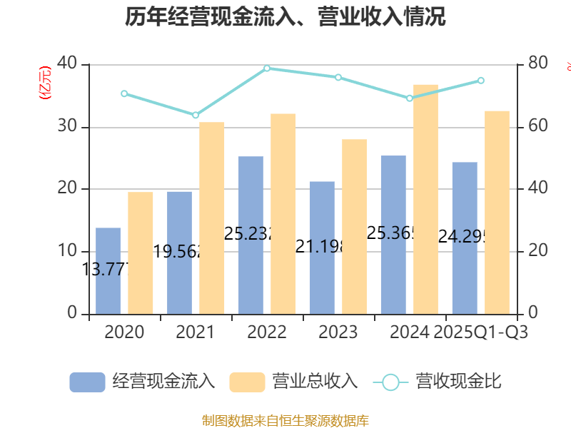 毓恬冠佳:2025年前三季度净利润约1.16亿元