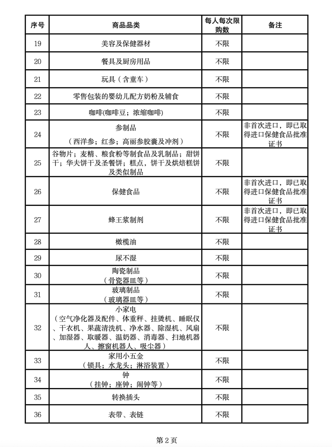 11月新规来了！事关小客车上牌，海南离岛免税购物