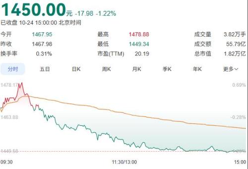 价格“跌跌”不休 茅台五年四换帅