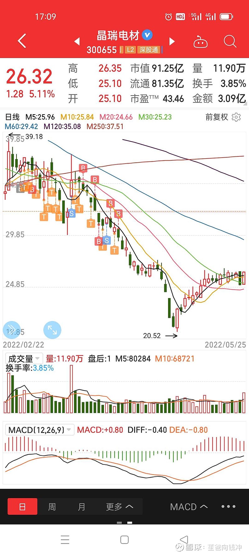 雪迪龙(002658)2025年三季报简析:营收净利润同比双双增长,盈利能力上升