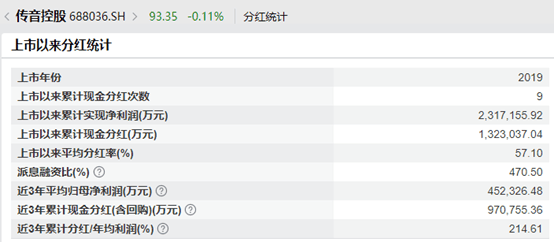 传音控股:第三季度净利润9.35亿元,同比下降11.06%