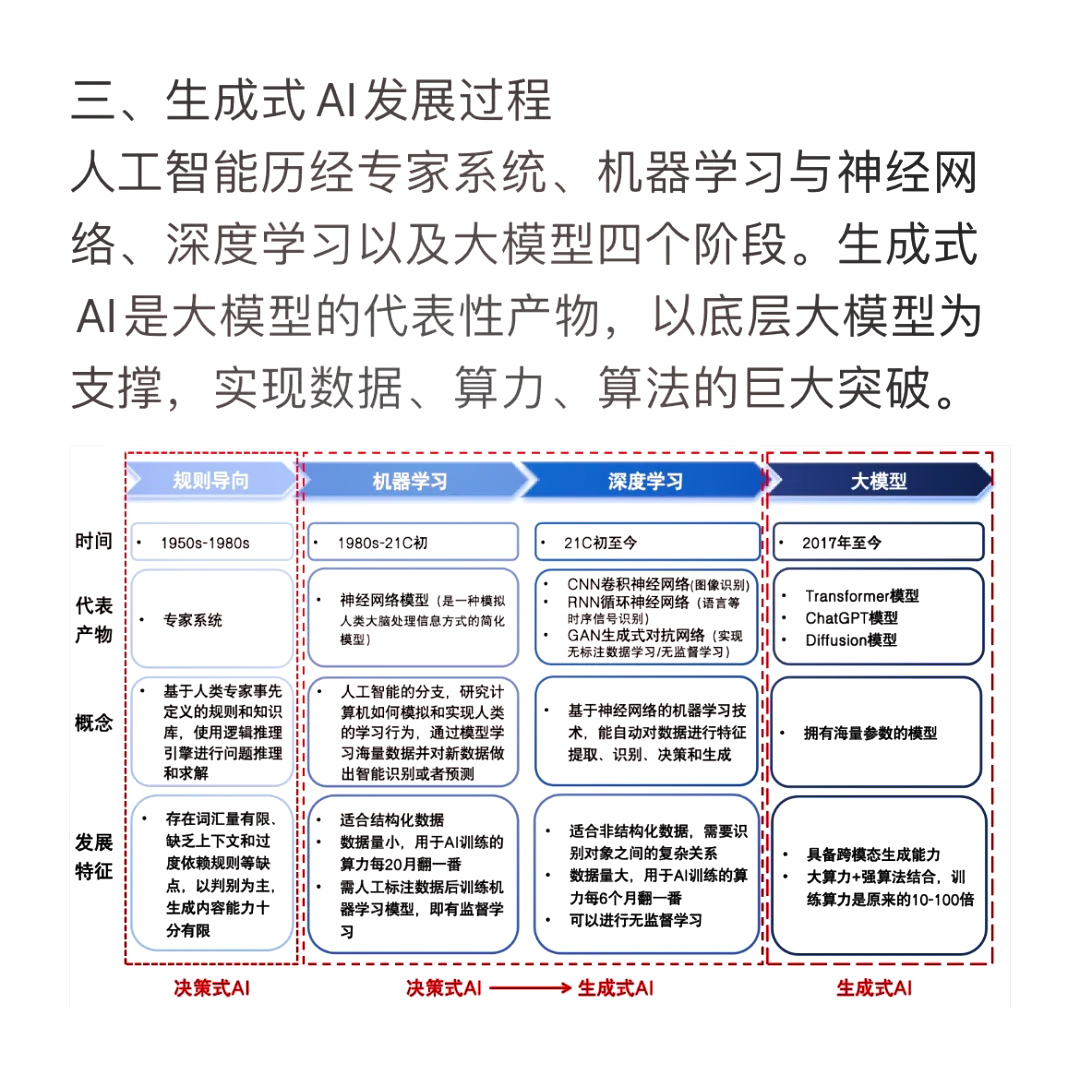 生成式人工智能应用场景持续拓展
