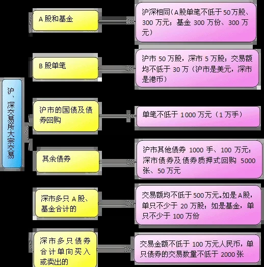 光启技术发生4笔大宗交易 合计成交2.41亿元