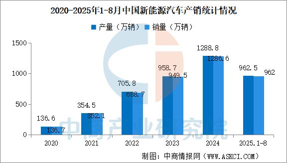 2025-2030中国出境旅游行业市场:新中产、新需求与细分赛道增长红利_人保车险 品牌优势——快速了解燃油汽车车险,拥有“如意行”驾乘险,出行更顺畅!