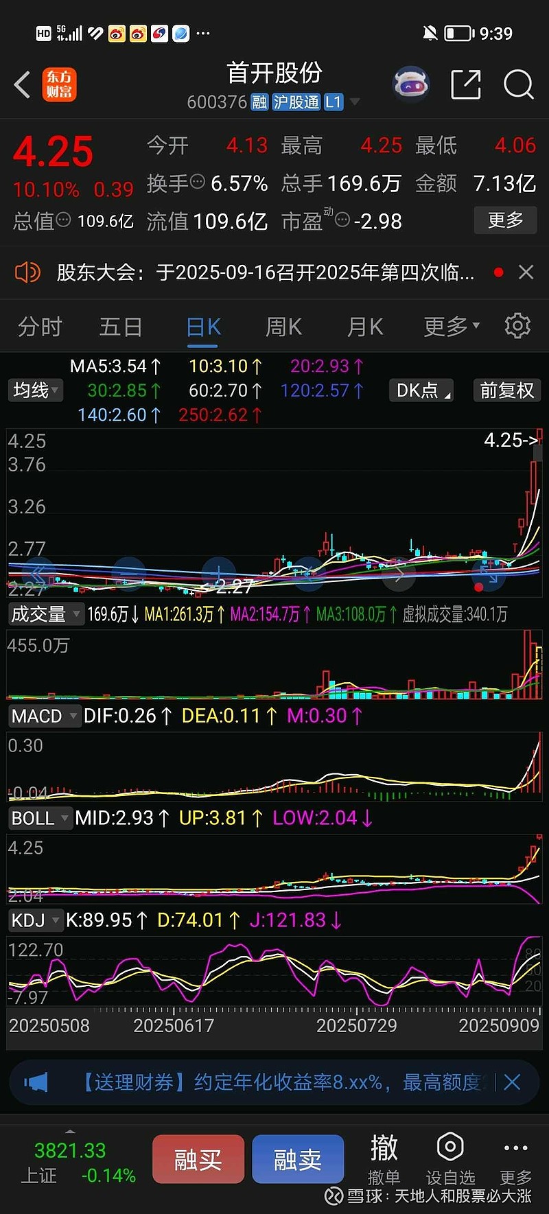 首开股份:前三季度净利润亏损31.05亿元