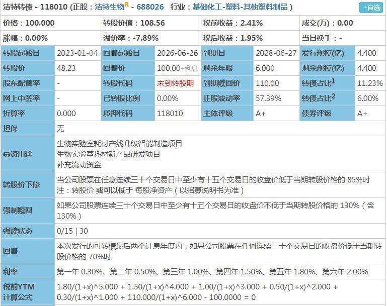上交所受理首批科创可转债