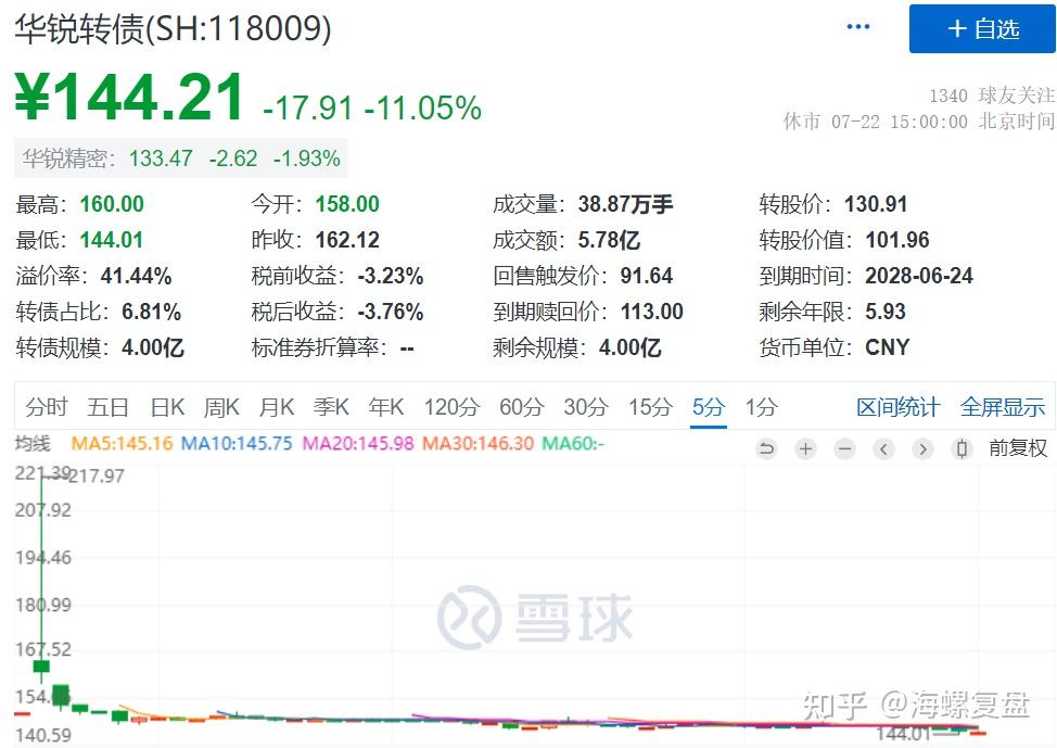 上交所受理两单科创可转债 激活服务中小科技企业新工具