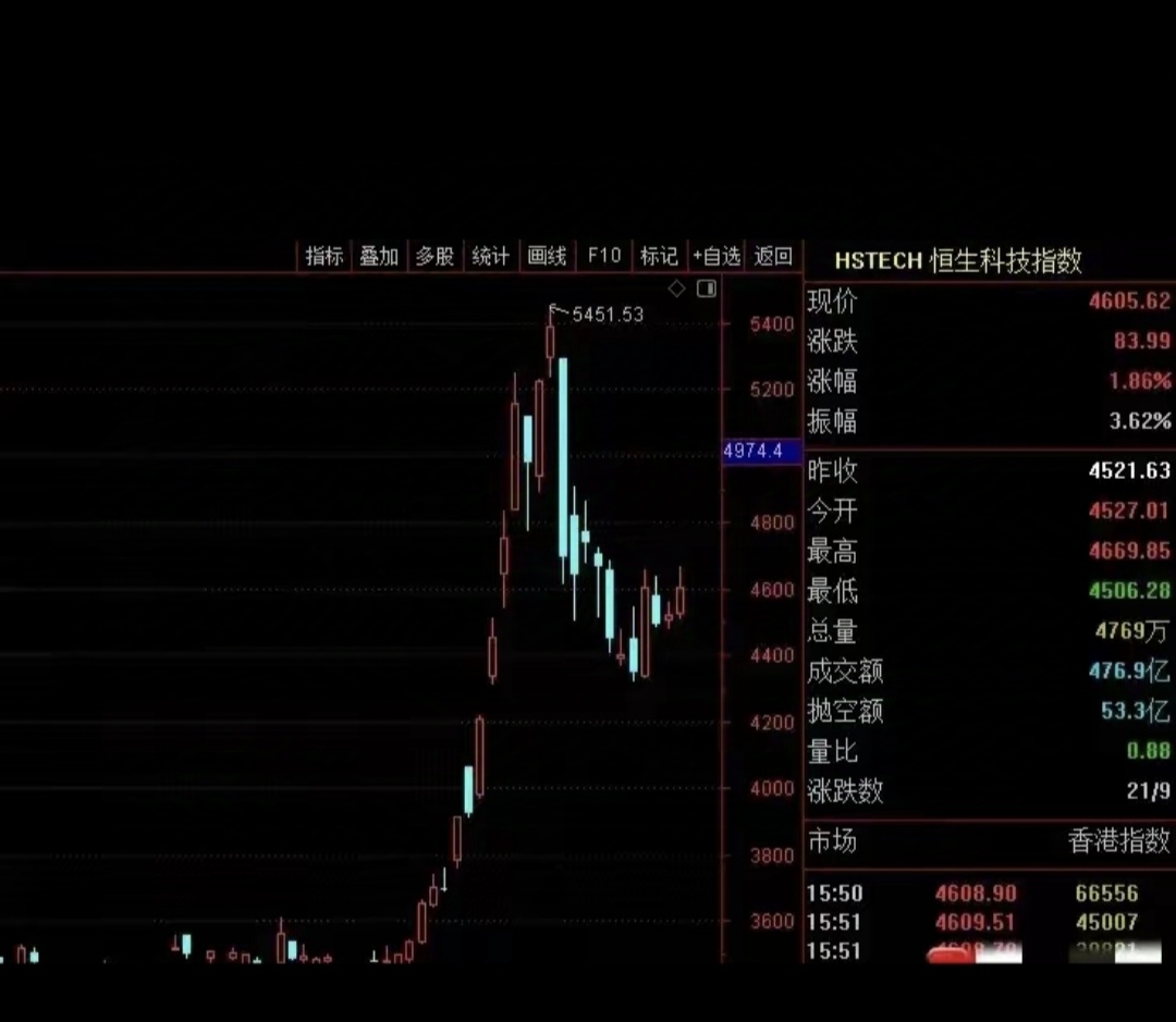 凌晨!全线跳水!美联储宣布:降息!鲍威尔重磅发声