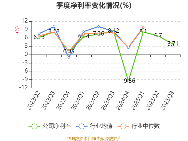 新天然气：2025年前三季度净利润约8.15亿元