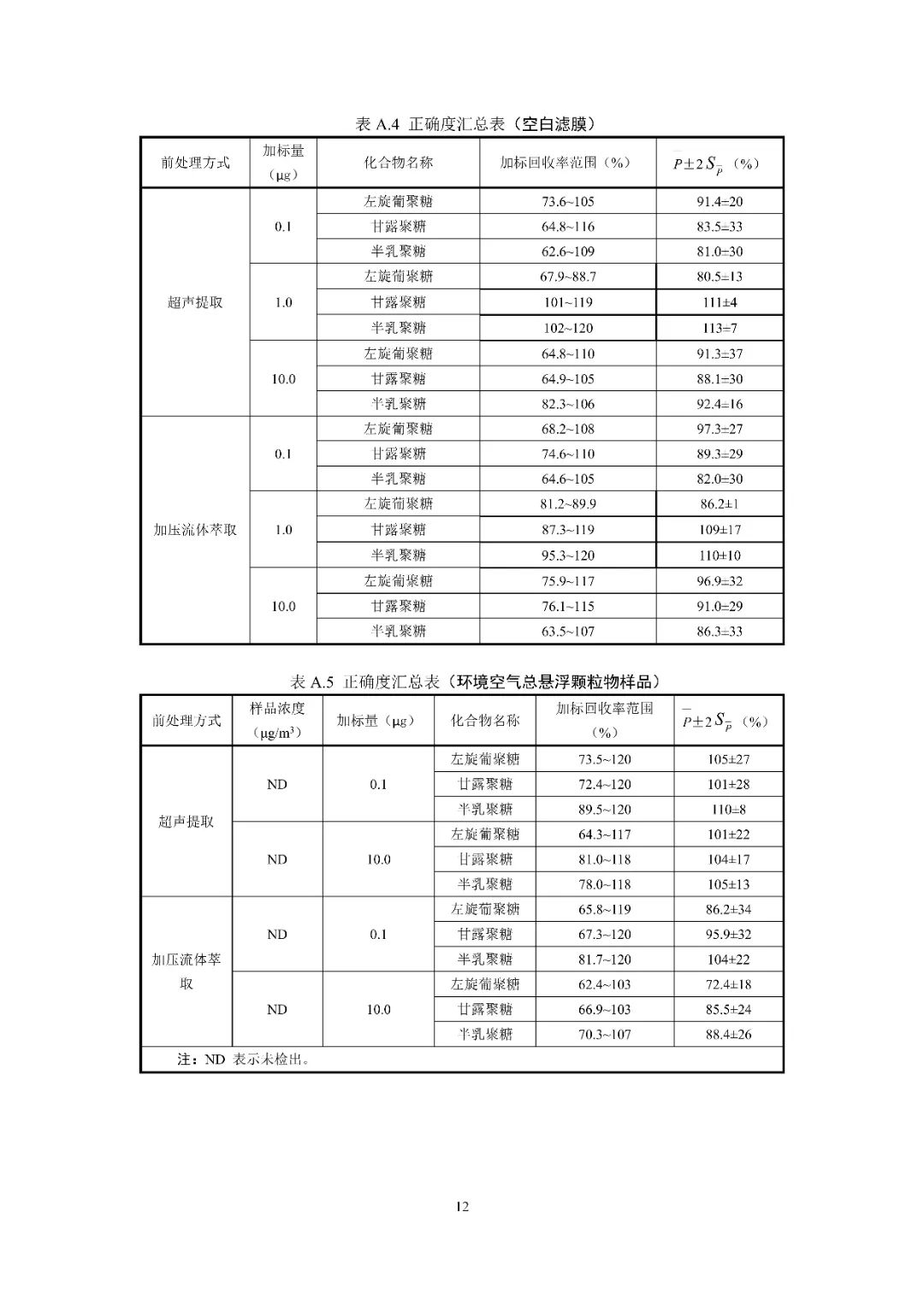 生态环境部:今年1-9月全国平均空气质量优良天数比例为87.6%