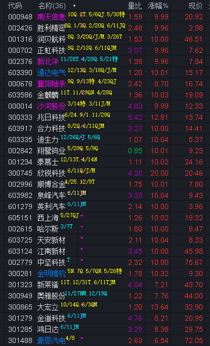 胜利精密（002426）2025年三季报简析：增收不增利
