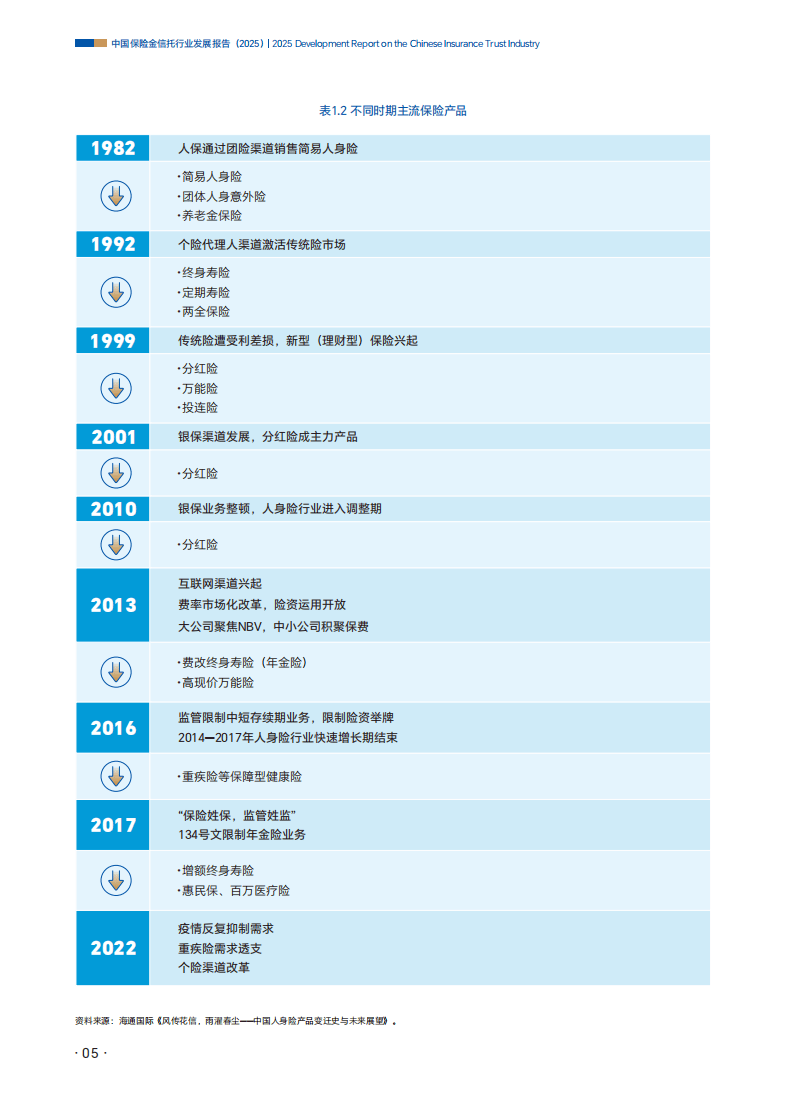 人保车险,人保财险 _2025年汽油行业发展趋势预测及产业调研报告
