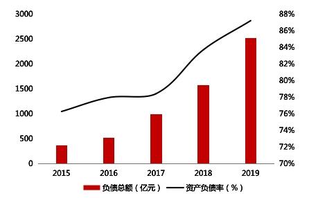 奥园集团：“H奥园02”部分增信资产及调整兑付安排议案获通过