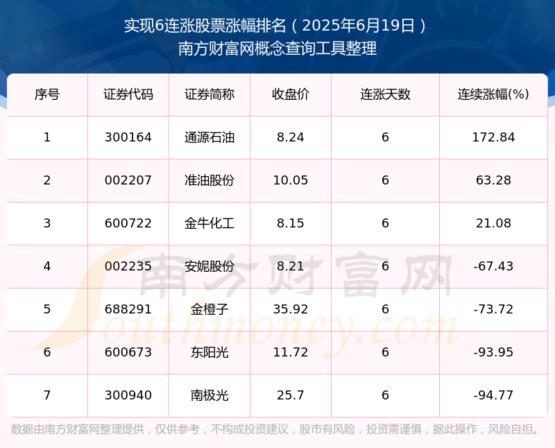 今日62只个股涨停 主要集中在机械设备、医药生物等行业