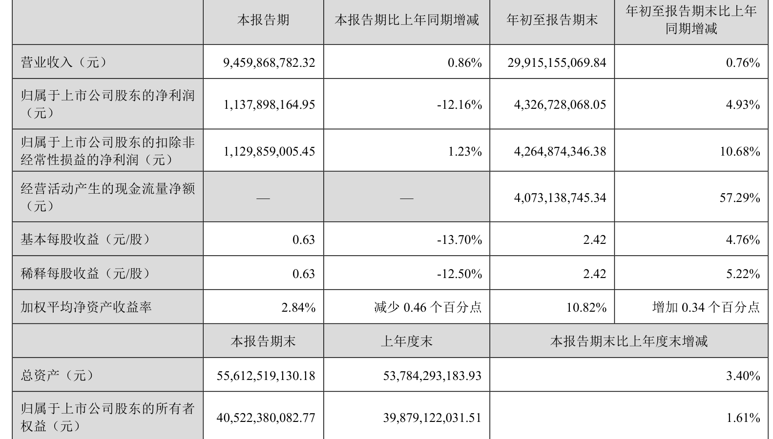 舒泰神(300204)2025年三季报简析:净利润同比下降227.71%